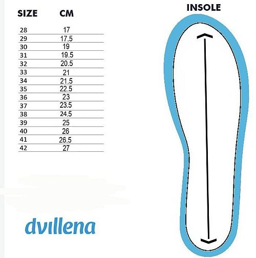 dvillena chart